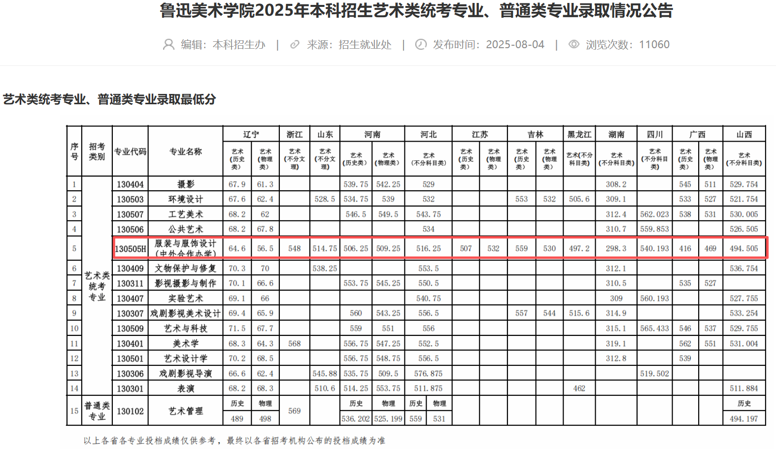 2025鲁迅美术学院中外合作办学分数线(含2023-2024历年) 2025鲁迅美术学院中外合作办学分数线(含2023-2024历年)