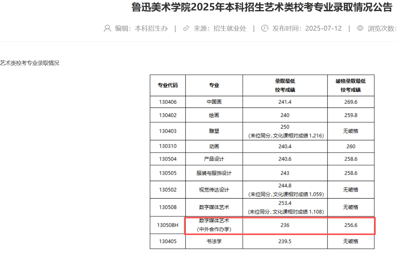 2025鲁迅美术学院中外合作办学分数线(含2023-2024历年) 2025鲁迅美术学院中外合作办学分数线(含2023-2024历年)