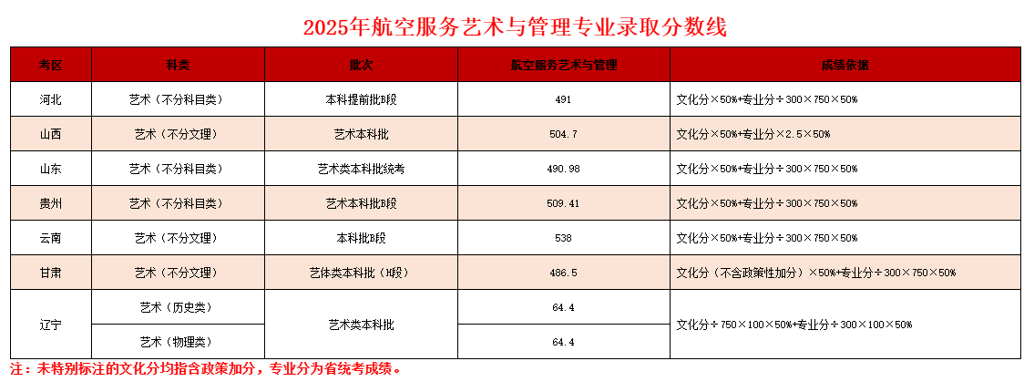 2025大连民族大学艺术类录取分数线（含2023-2024历年）