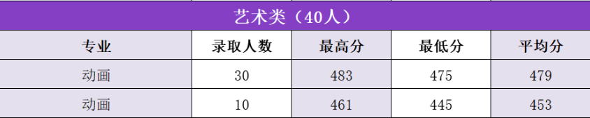 2025吉林工商学院艺术类录取分数线（含2023-2024历年）