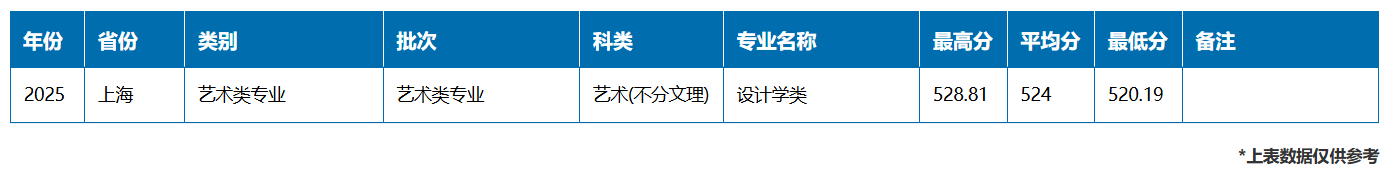 2025华东理工大学艺术类录取分数线(含2023-2024历年) 2025华东理工大学艺术类录取分数线(含2023-2024历年)