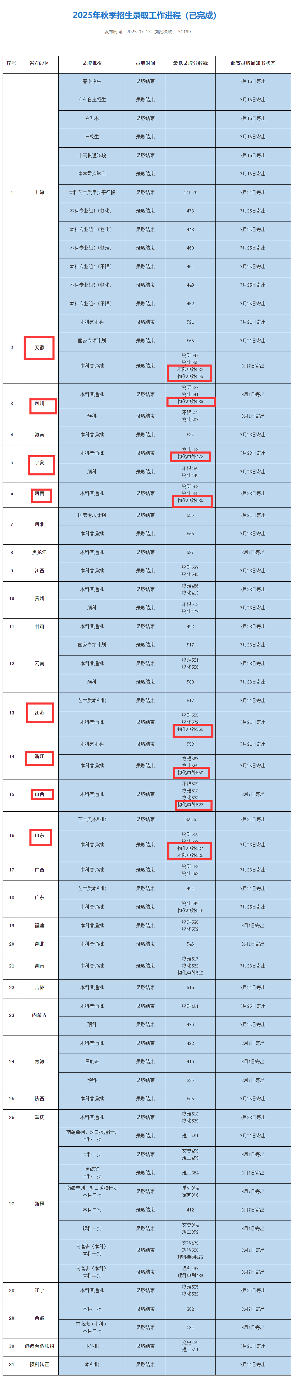 2025上海电机学院中外合作办学分数线(含2023-2024历年) 2025上海电机学院中外合作办学分数线(含2023-2024历年)