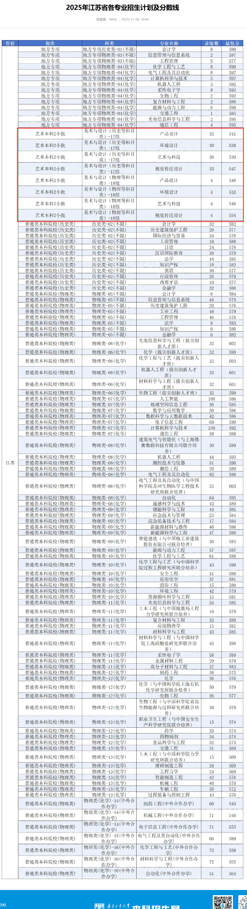 2025南京工业大学艺术类录取分数线(含2023-2024历年) 2025南京工业大学艺术类录取分数线(含2023-2024历年)