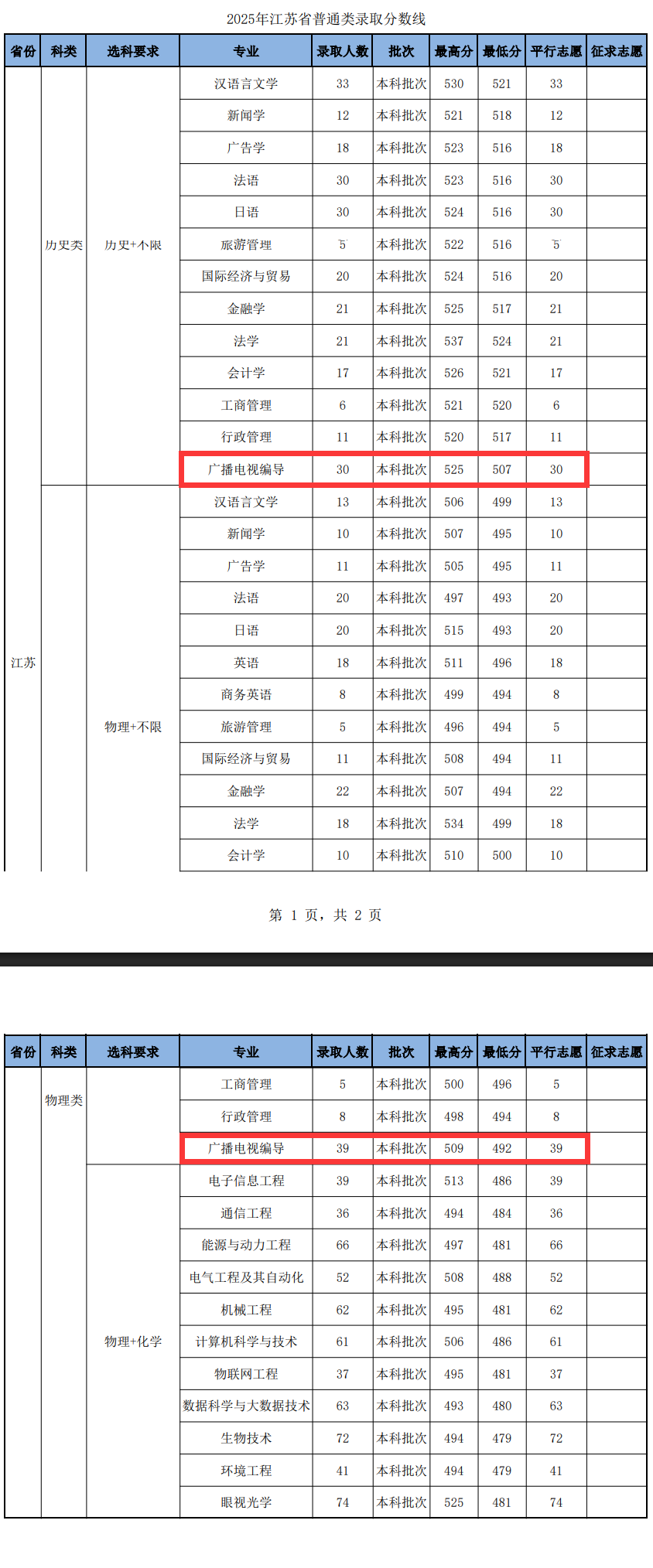 2025南京师范大学中北学院艺术类录取分数线（含2023-2024历年）