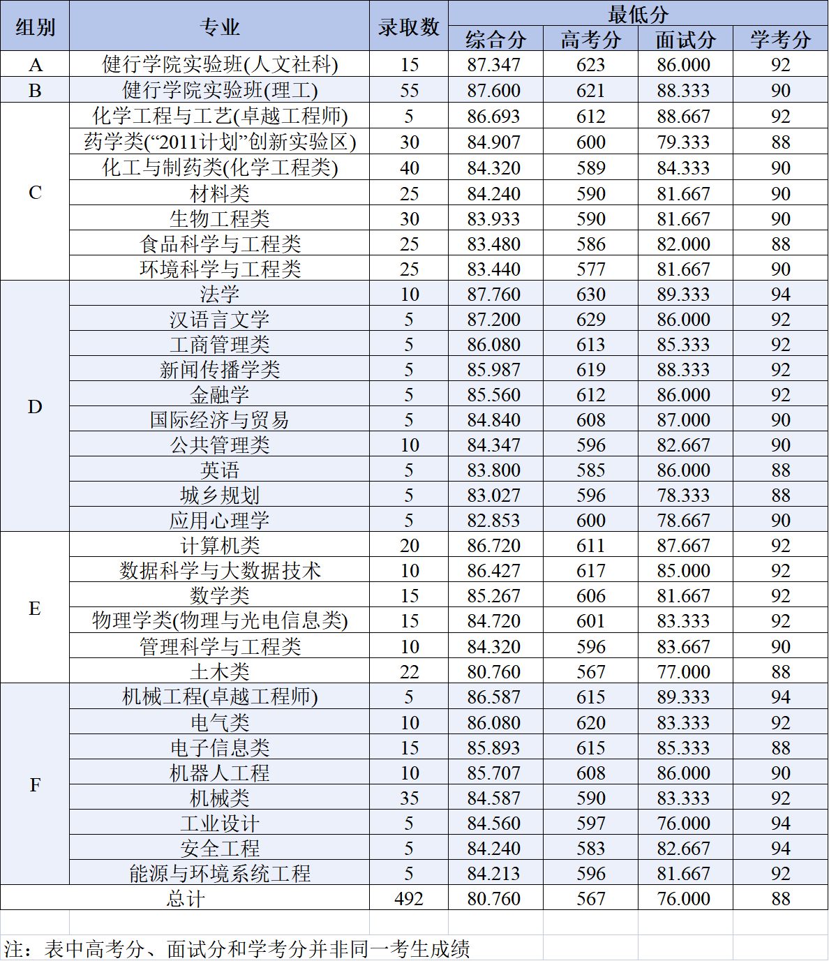 2025浙江工业大学录取分数线（含2023-2024历年）