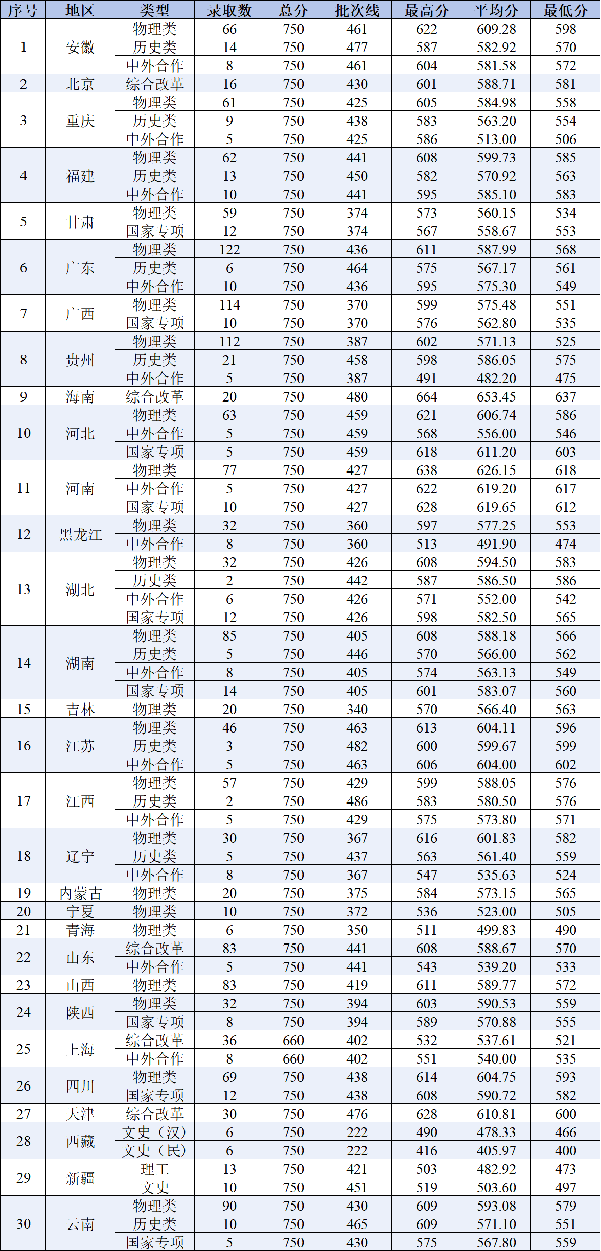 2025浙江工业大学录取分数线（含2023-2024历年）
