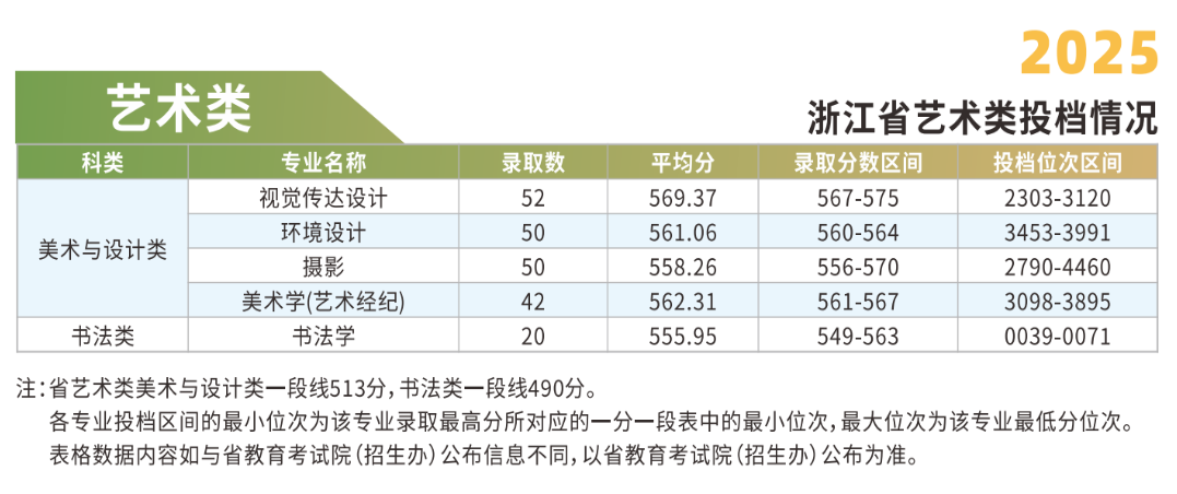 2025浙江财经大学艺术类录取分数线（含2023-2024历年）
