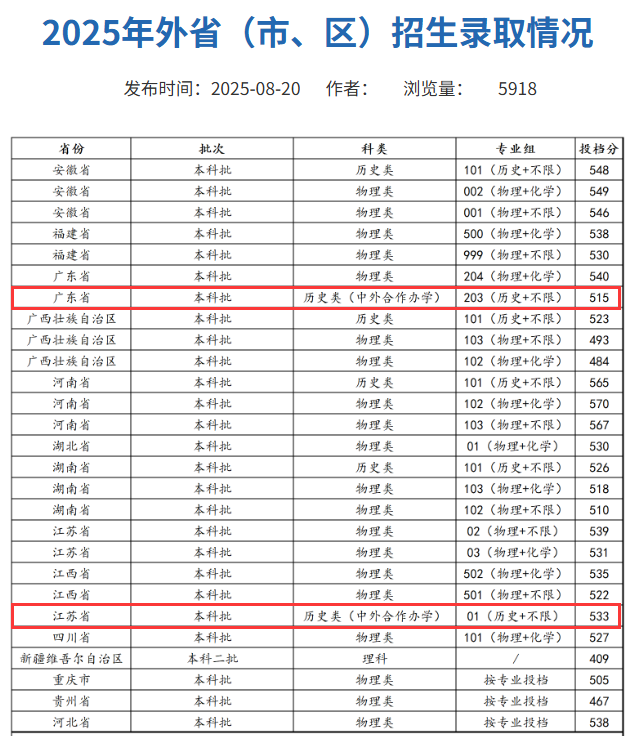 2025浙大宁波理工学院中外合作办学分数线(含2023-2024历年) 2025浙大宁波理工学院中外合作办学分数线(含2023-2024历年)