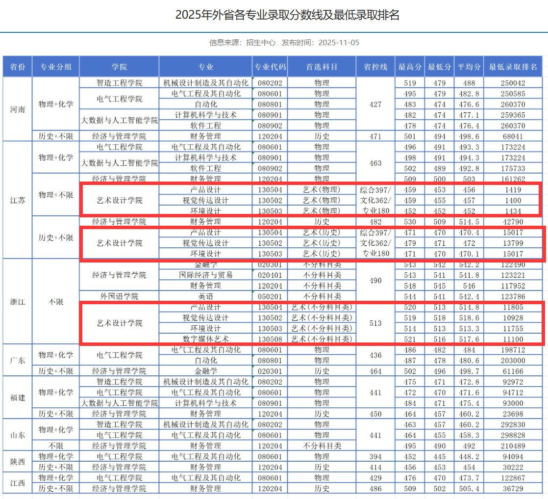 2025马鞍山学院艺术类录取分数线(含2023-2024历年) 2025马鞍山学院艺术类录取分数线(含2023-2024历年)