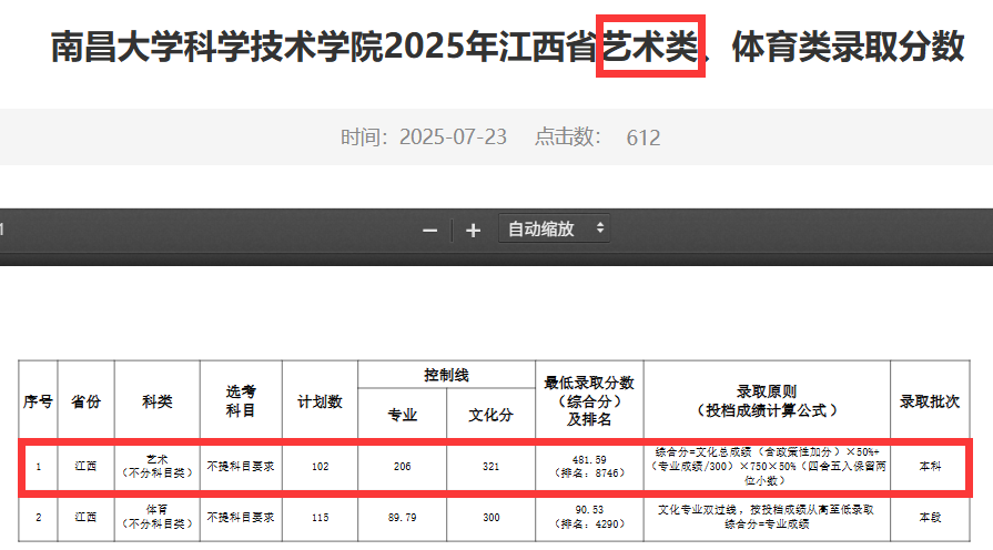2025南昌大学科学技术学院艺术类录取分数线(含2023-2024历年) 2025南昌大学科学技术学院艺术类录取分数线(含2023-2024历年)