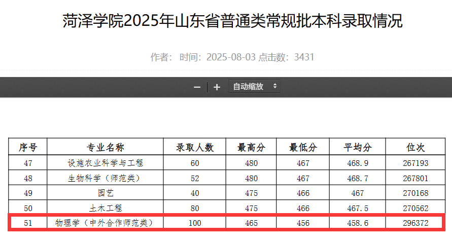 2025菏泽学院中外合作办学分数线(含2023-2024历年) 2025菏泽学院中外合作办学分数线(含2023-2024历年)
