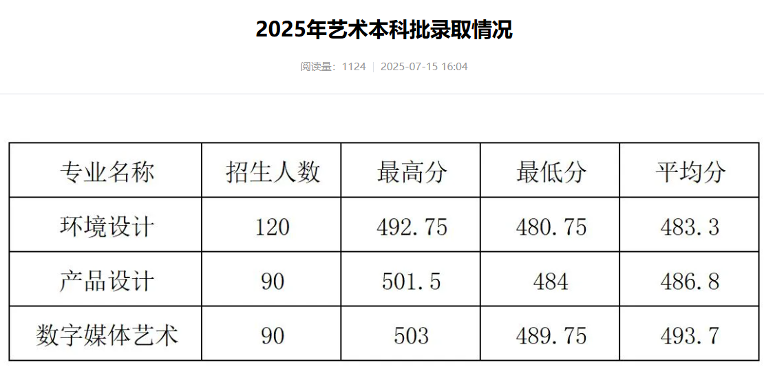 2025河南工学院艺术类录取分数线(含2023-2024历年) 2025河南工学院艺术类录取分数线(含2023-2024历年)