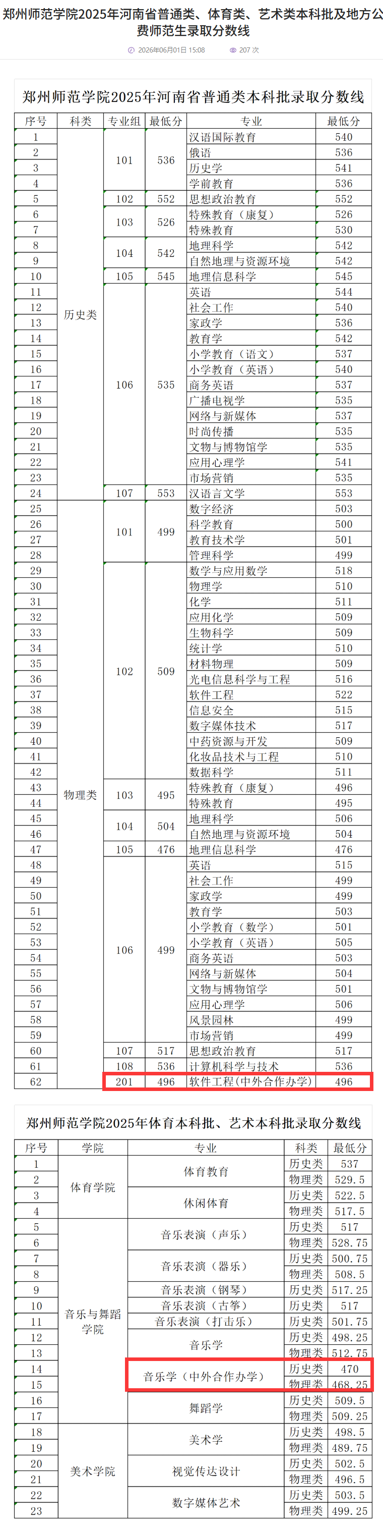 2025郑州师范学院中外合作办学分数线（含2023-2024历年）
