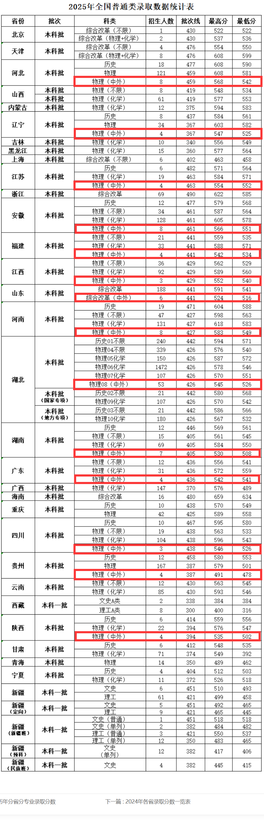 2025武汉工程大学中外合作办学分数线(含2023-2024历年) 2025武汉工程大学中外合作办学分数线(含2023-2024历年)