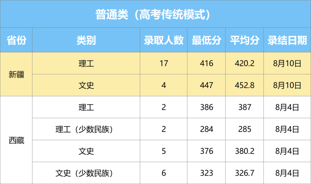 2025武汉轻工大学录取分数线(含2023-2024历年) 2025武汉轻工大学录取分数线(含2023-2024历年)