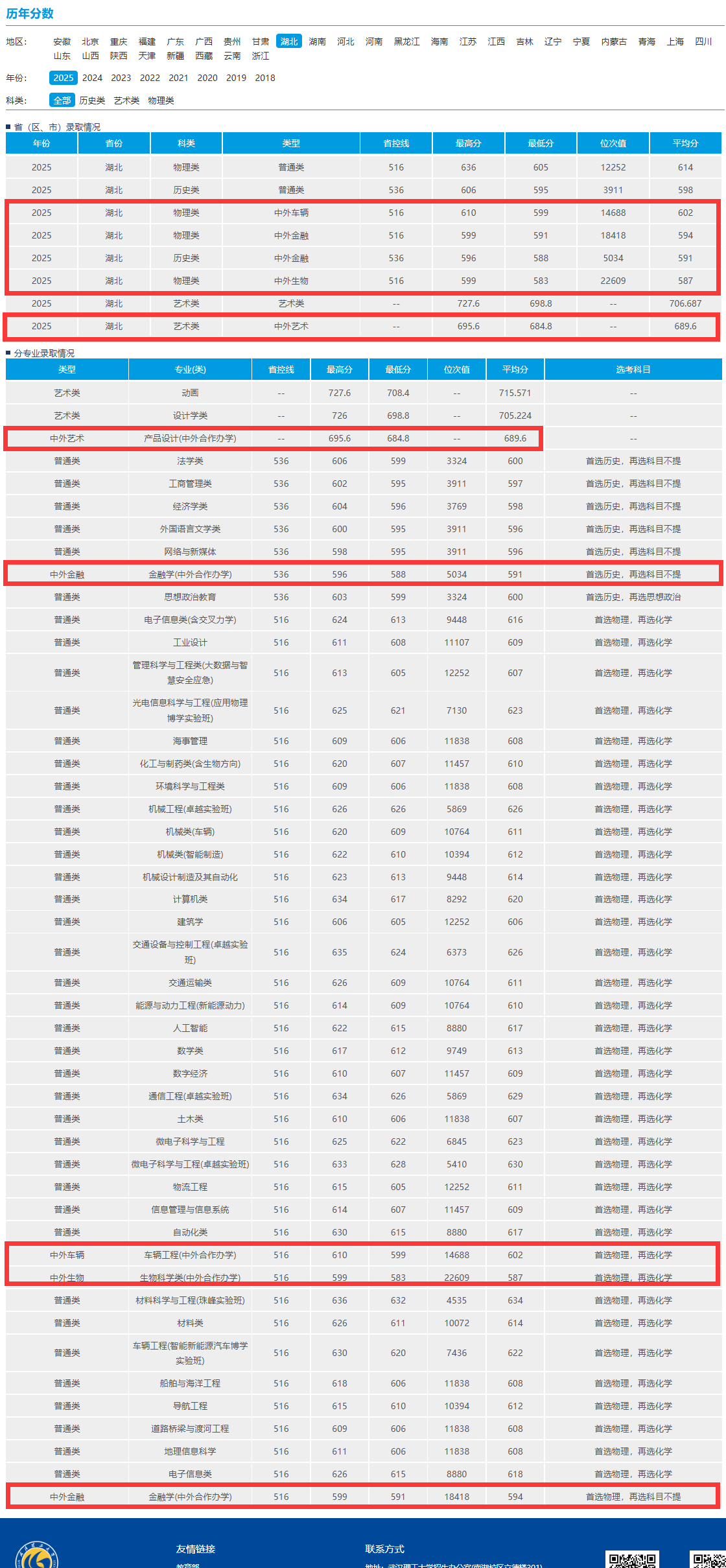 2025武汉理工大学中外合作办学分数线(含2023-2024历年) 2025武汉理工大学中外合作办学分数线(含2023-2024历年)