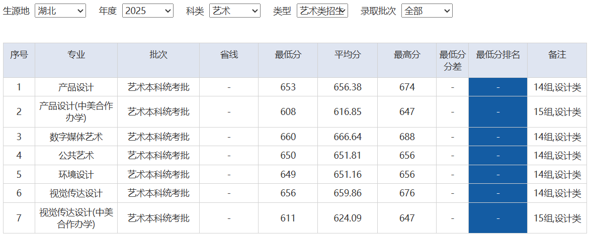 2025湖北工业大学艺术类录取分数线（含2023-2024历年）