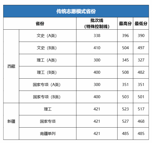 2025华中农业大学录取分数线(含2023-2024历年) 2025华中农业大学录取分数线(含2023-2024历年)