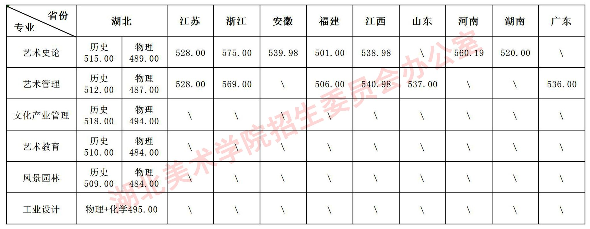 2025湖北美术学院艺术类录取分数线(含2023-2024历年) 2025湖北美术学院艺术类录取分数线(含2023-2024历年)