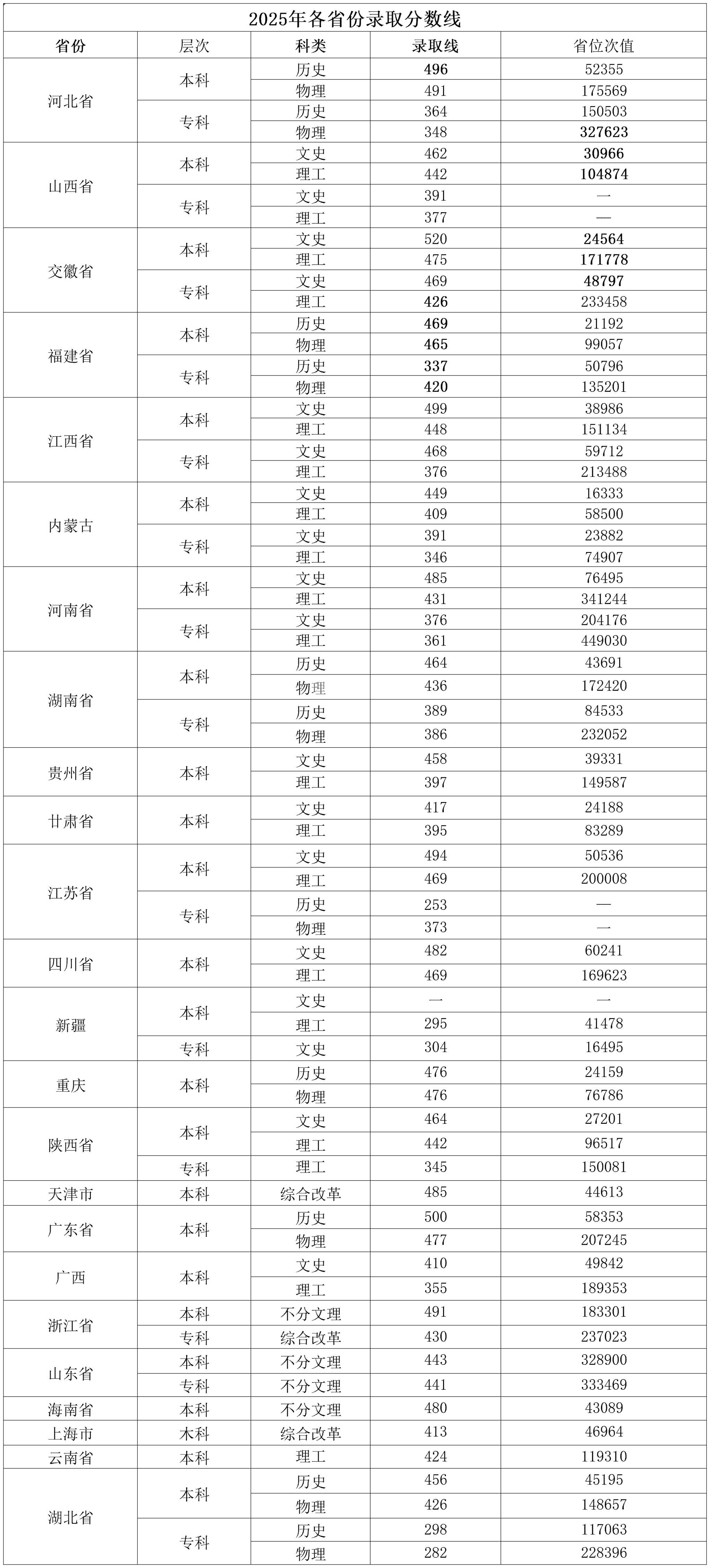 2025武汉纺织大学外经贸学院录取分数线(含2023-2024历年) 2025武汉纺织大学外经贸学院录取分数线(含2023-2024历年)