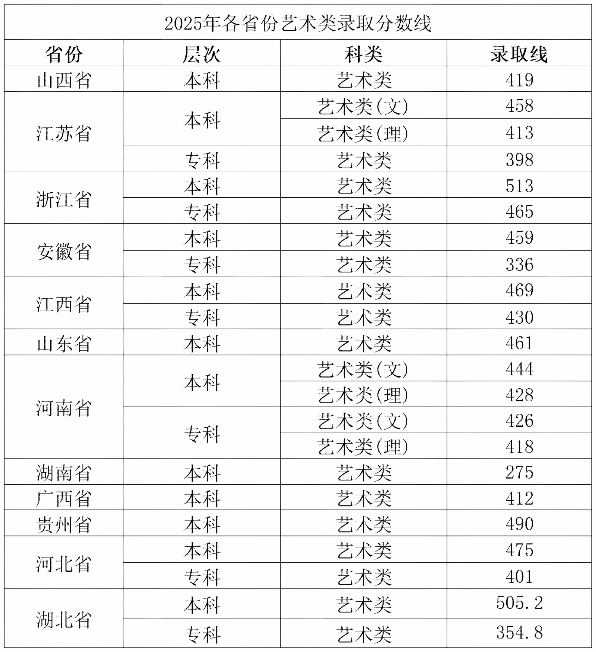 2025武汉纺织大学外经贸学院艺术类录取分数线(含2023-2024历年) 2025武汉纺织大学外经贸学院艺术类录取分数线(含2023-2024历年)