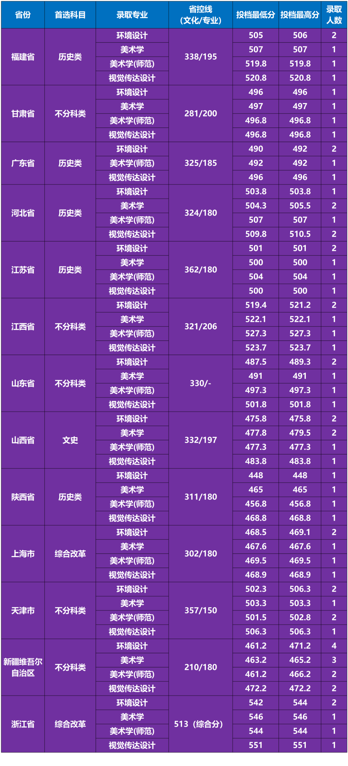 2025湖南理工大学艺术类录取分数线(含2023-2024历年) 2025湖南理工大学艺术类录取分数线(含2023-2024历年)