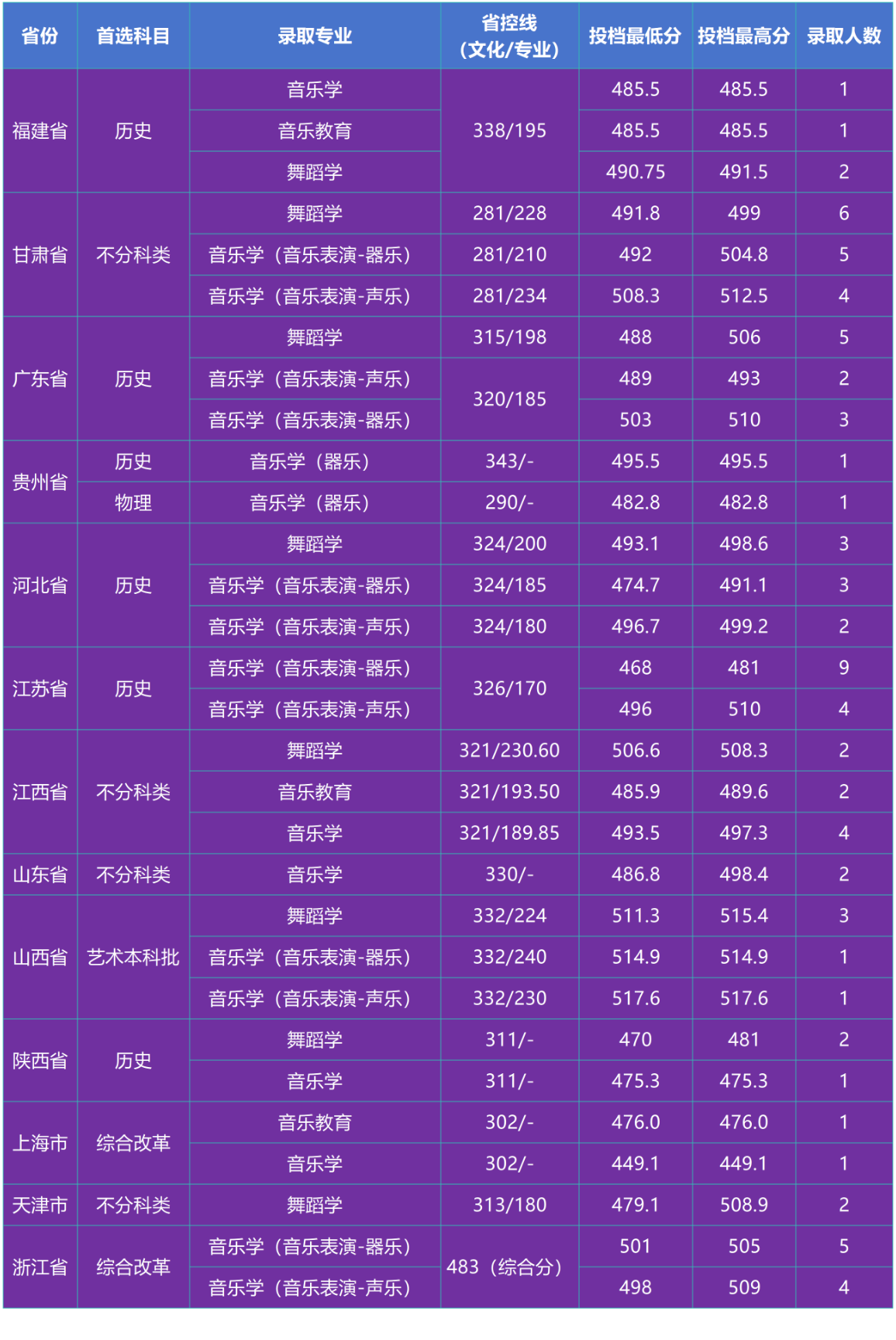 2025湖南理工大学艺术类录取分数线(含2023-2024历年) 2025湖南理工大学艺术类录取分数线(含2023-2024历年)