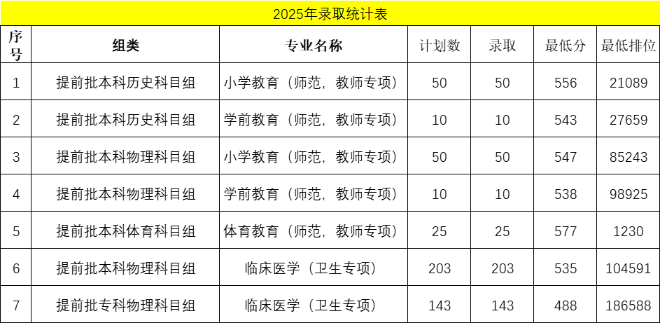 2025韶关学院录取分数线(含2023-2024历年) 2025韶关学院录取分数线(含2023-2024历年)