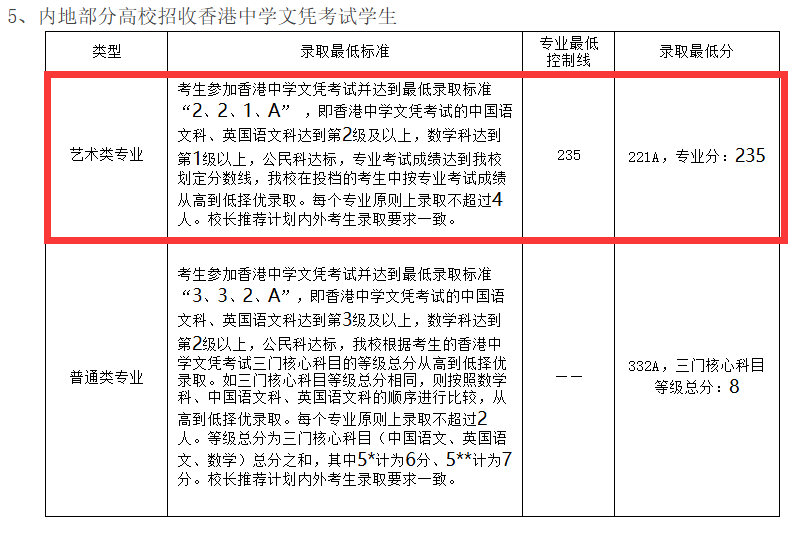 2025广州美术学院艺术类录取分数线（含2023-2024历年）