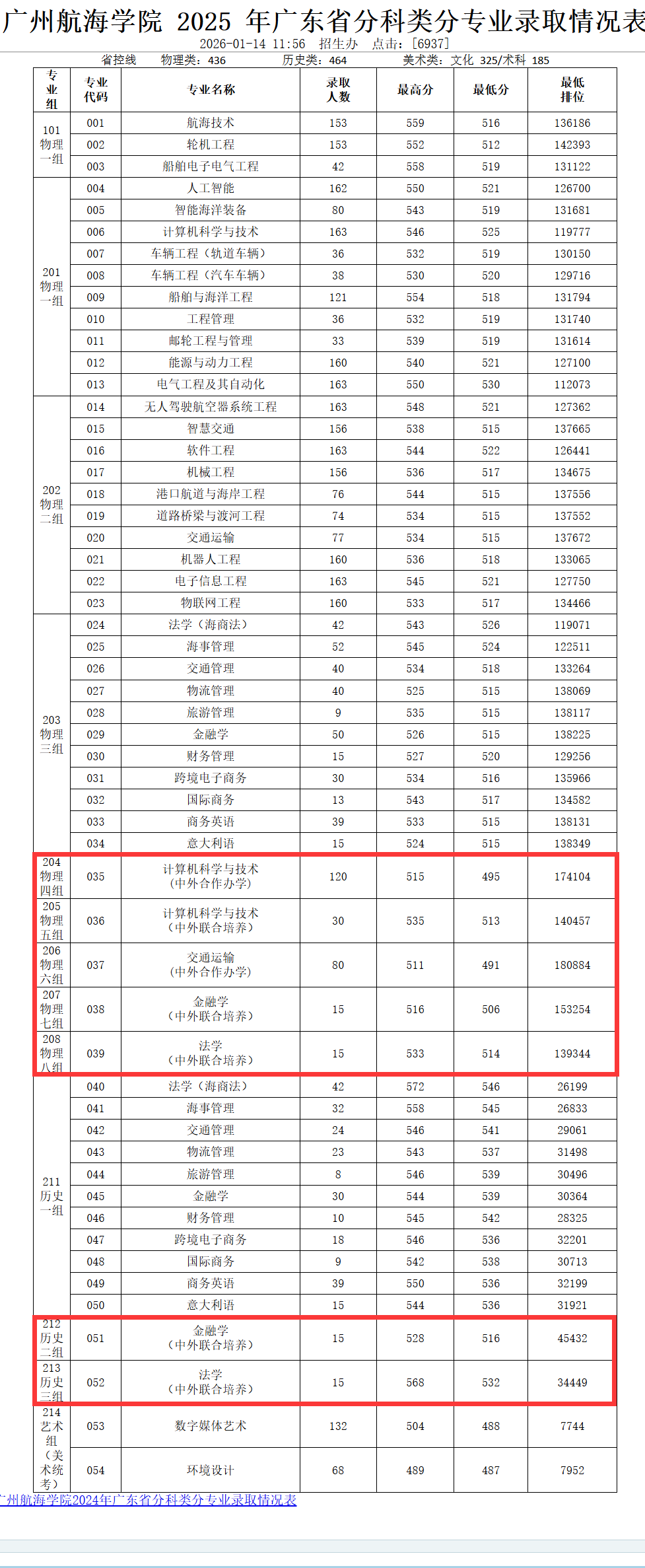 2025广州航海学院中外合作办学分数线(含2023-2024历年) 2025广州航海学院中外合作办学分数线(含2023-2024历年)