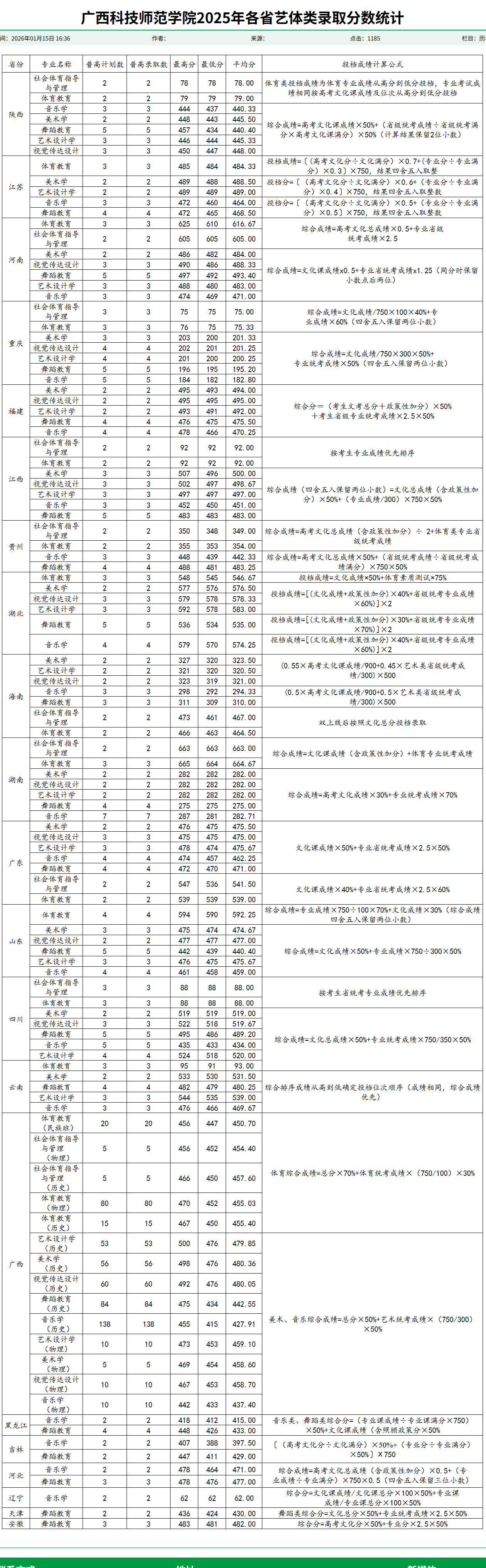 2025广西科技师范学院艺术类录取分数线（含2023-2024历年）