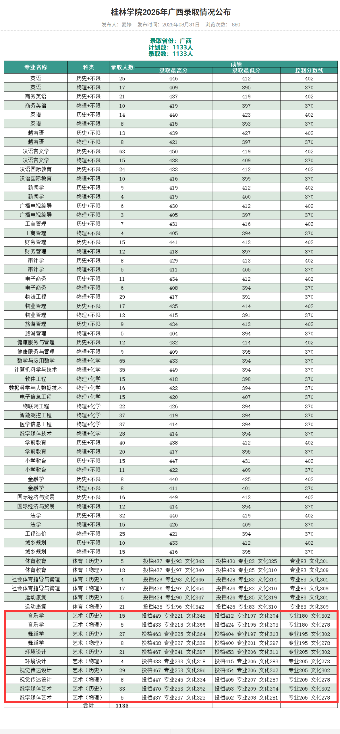 2025桂林学院艺术类录取分数线（含2023-2024历年）