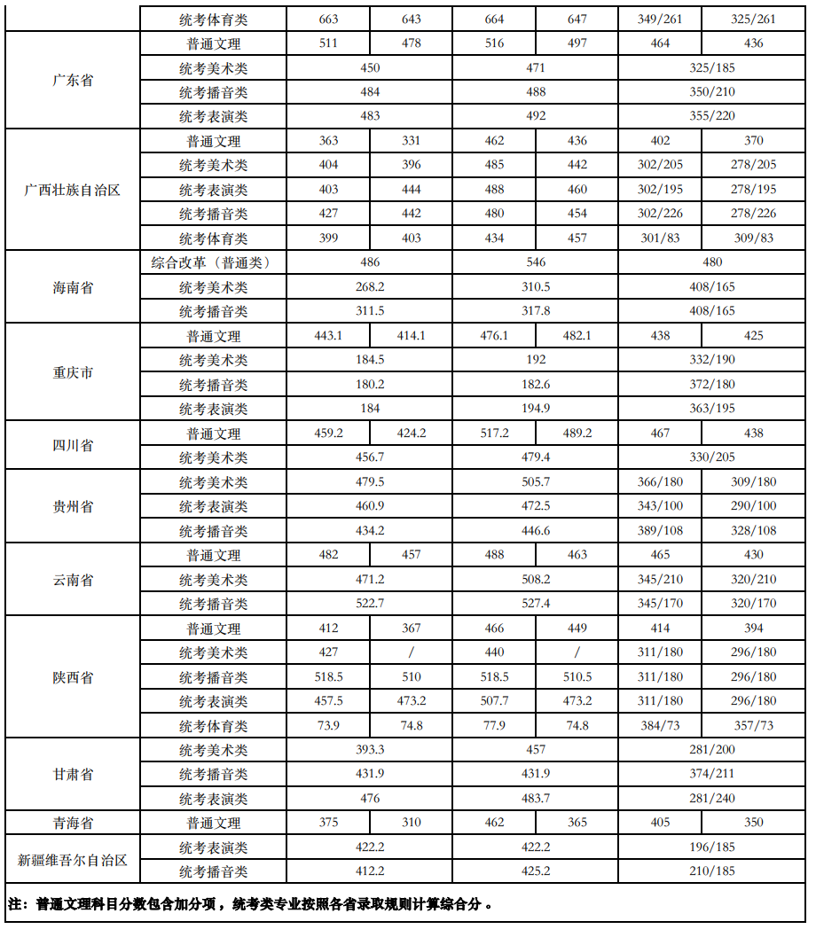 2025南宁理工学院录取分数线(含2023-2024历年) 2025南宁理工学院录取分数线(含2023-2024历年)