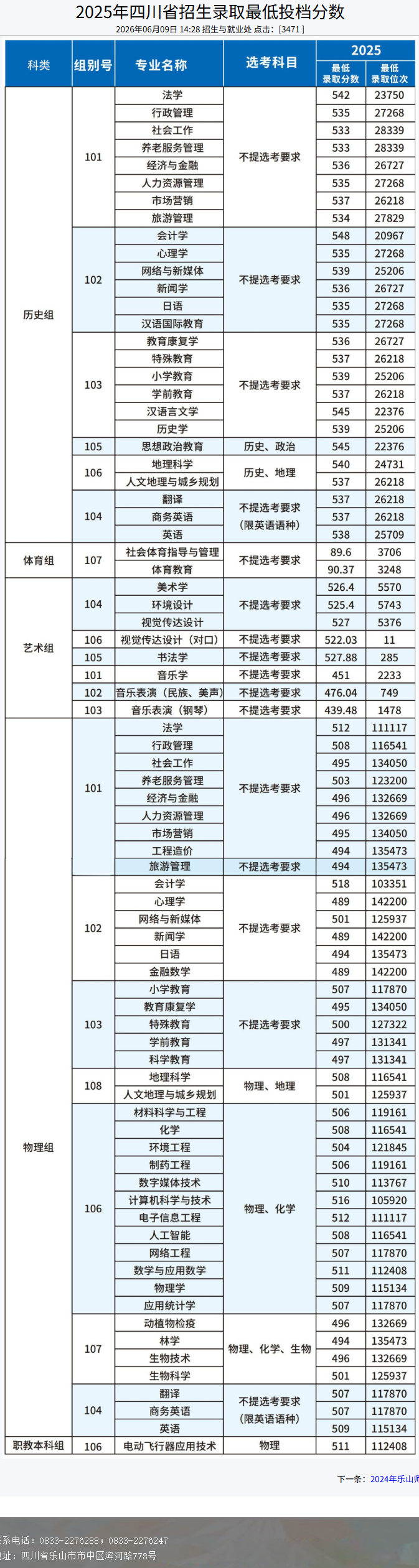 2025乐山师范学院录取分数线（含2023-2024历年）
