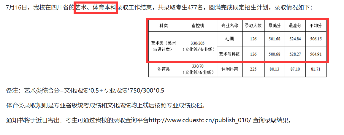 2025电子科技大学成都学院艺术类录取分数线（含2023-2024历年）