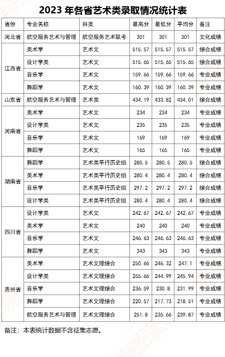 2025安顺学院艺术类录取分数线（含2023-2024历年）
