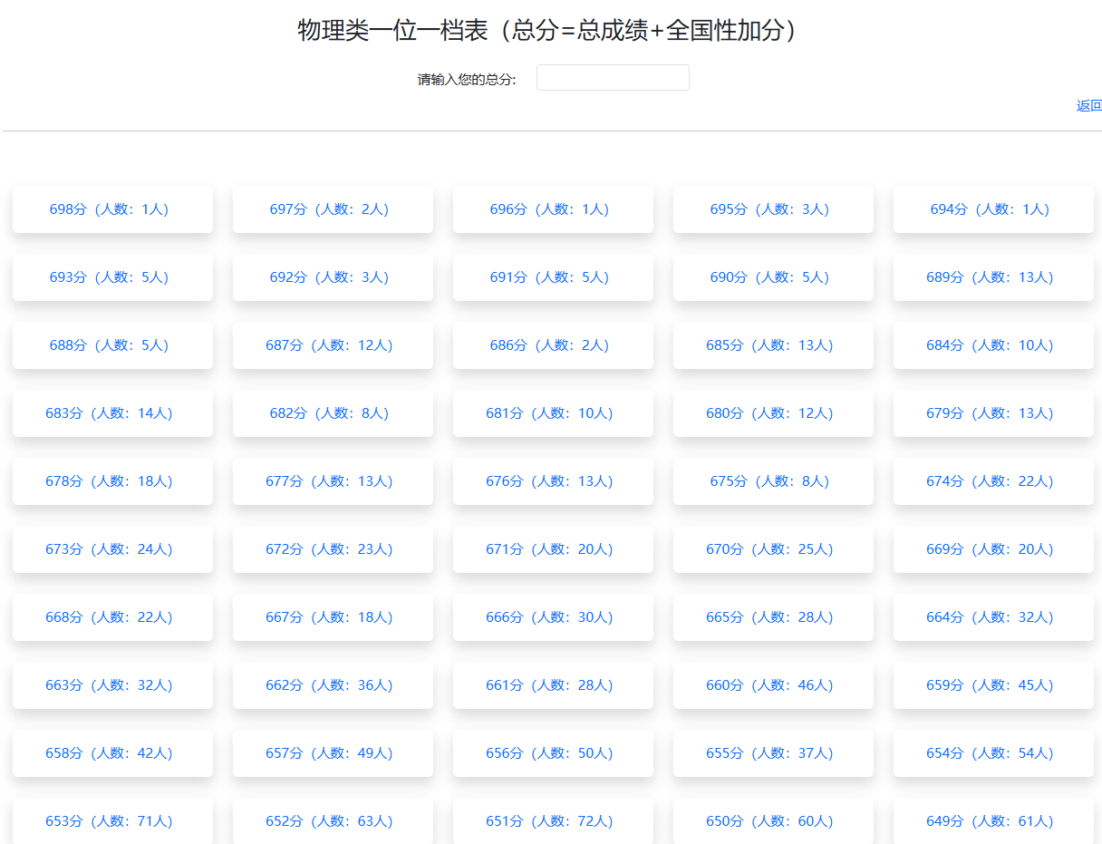 2026广西高考一分一段表（物理类）