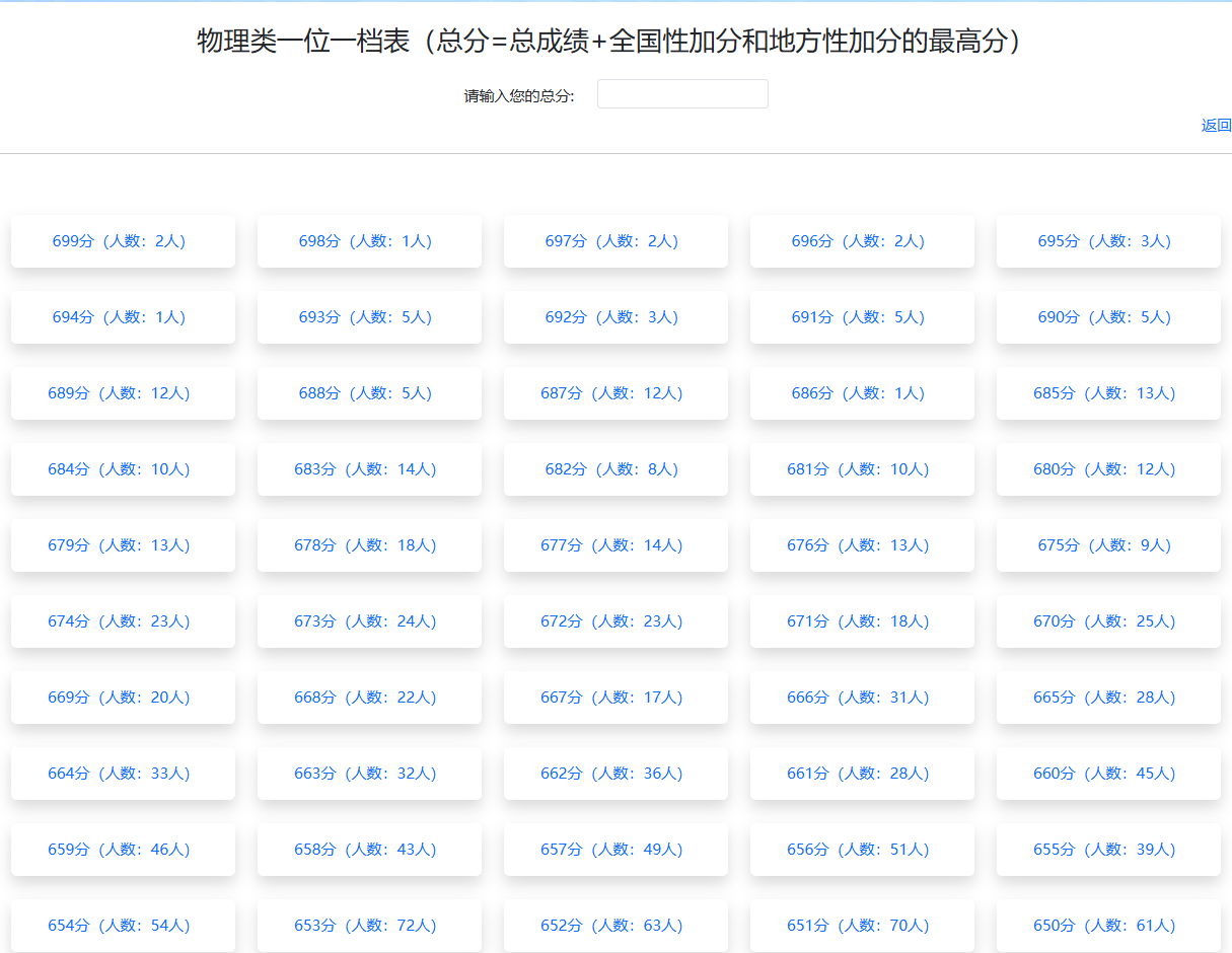 2026广西高考一分一段表（物理类）