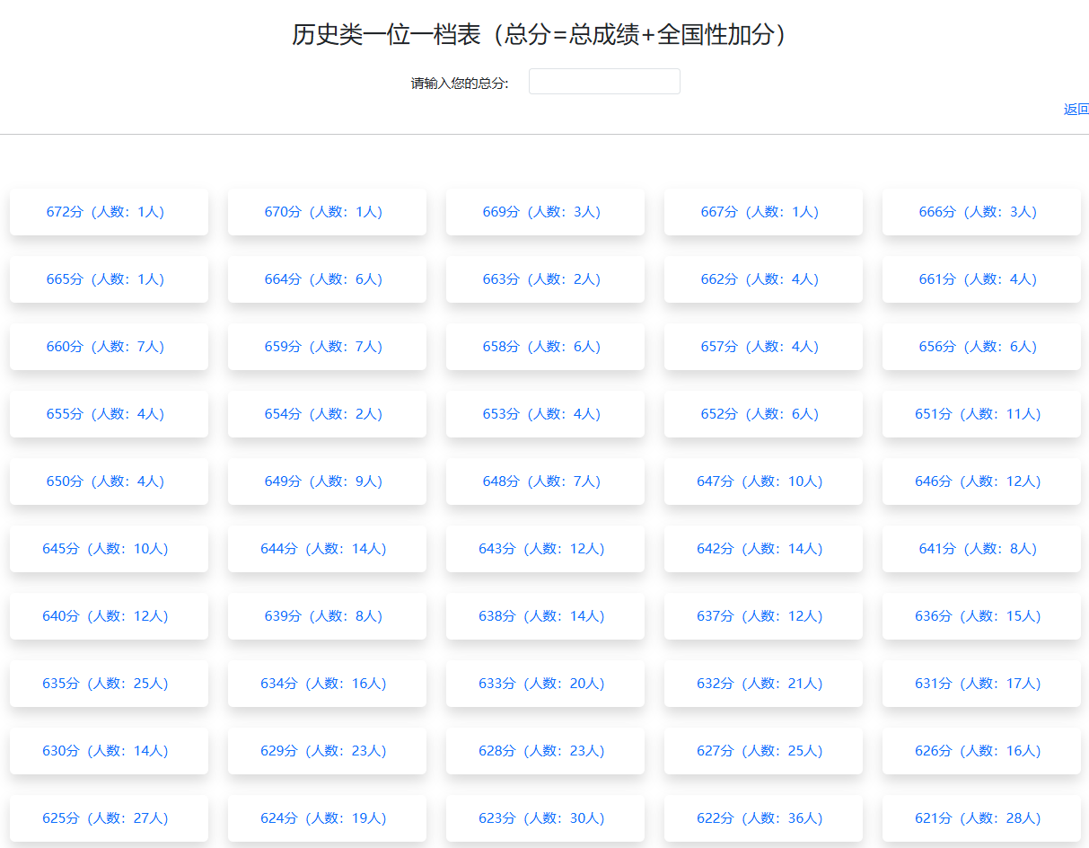 2026广西高考一分一段表（历史类）