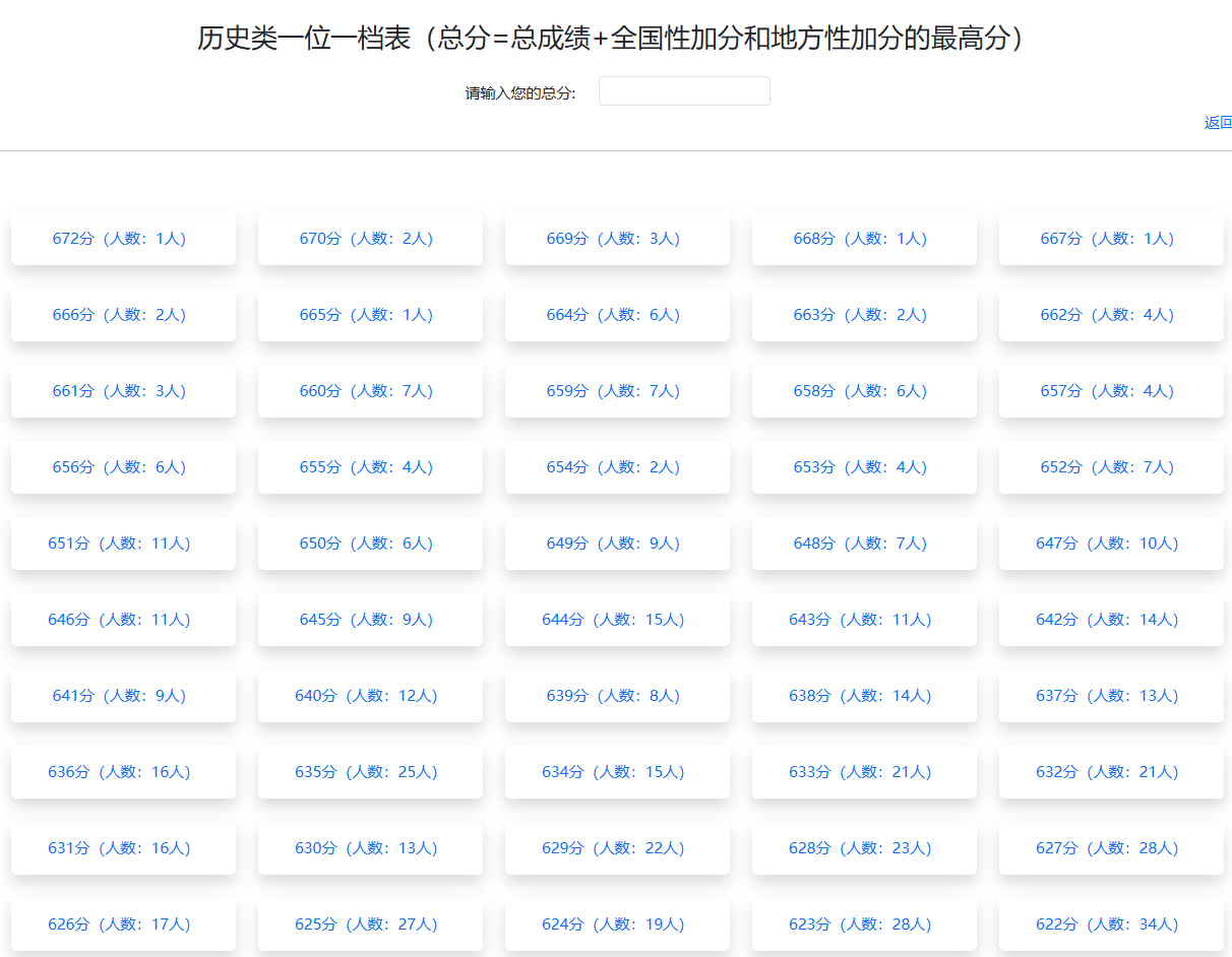 2026广西高考一分一段表（历史类）