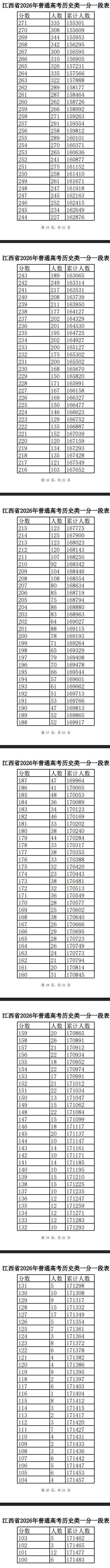 2026江西高考一分一段表（历史类）