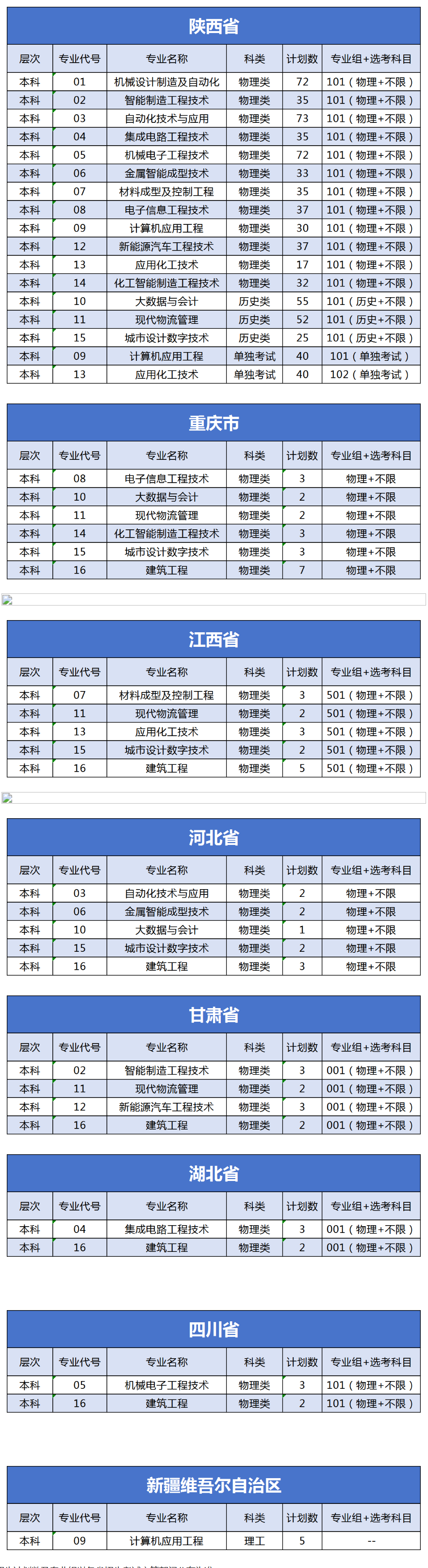 2026陕西工业职业技术大学招生计划-各专业招生人数是多少 2026陕西工业职业技术大学招生计划-各专业招生人数是多少