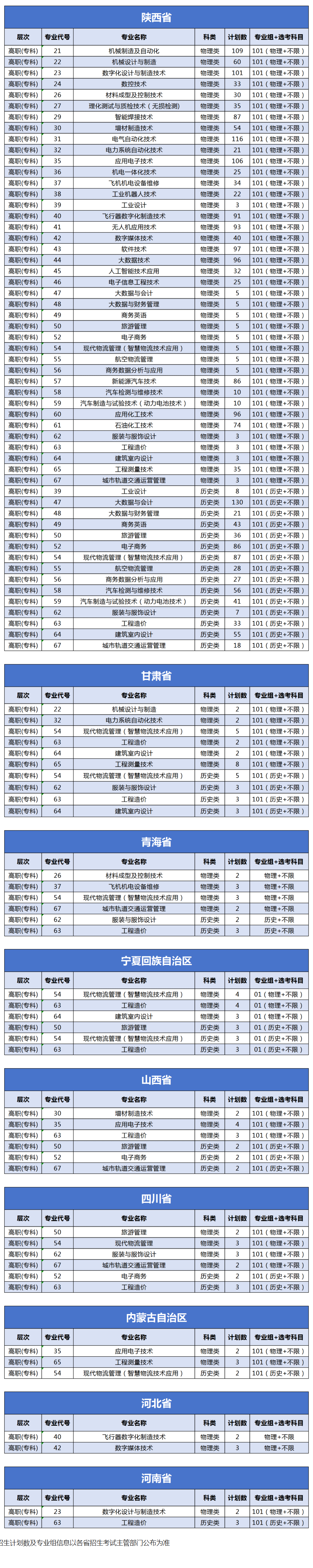 2026陕西工业职业技术大学招生计划-各专业招生人数是多少 2026陕西工业职业技术大学招生计划-各专业招生人数是多少