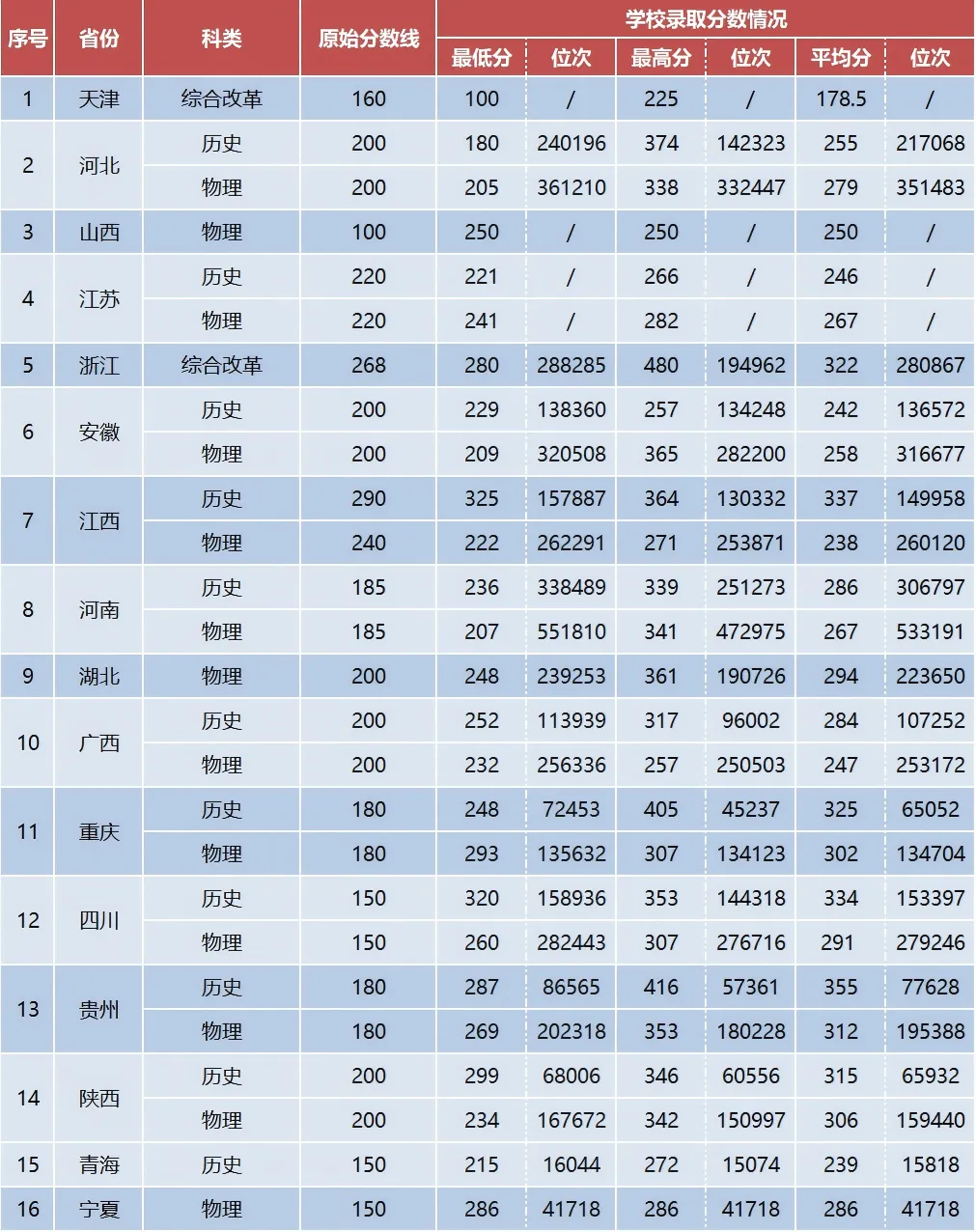 2025丽江文化旅游学院录取分数线(含2023-2024历年) 2025丽江文化旅游学院录取分数线(含2023-2024历年)