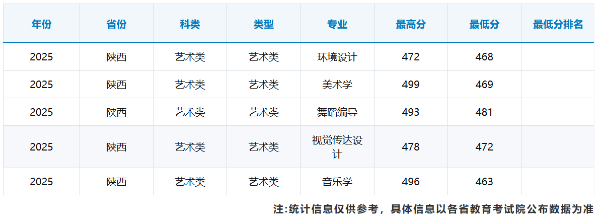 2025陕西理工大学艺术类录取分数线(含2023-2024历年) 2025陕西理工大学艺术类录取分数线(含2023-2024历年)