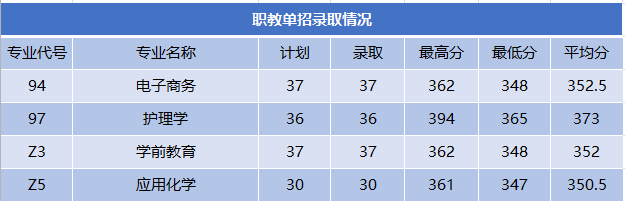 2025商洛学院录取分数线（含2023-2024历年）