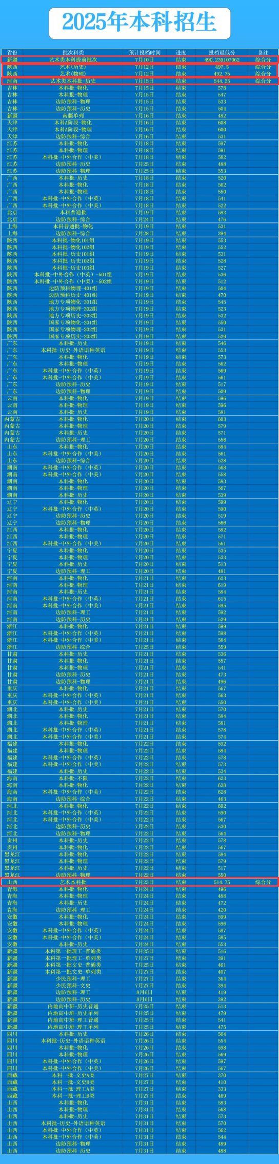 2025西安邮电大学艺术类录取分数线(含2023-2024历年) 2025西安邮电大学艺术类录取分数线(含2023-2024历年)