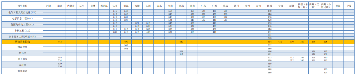 2025西安航空学院录取分数线(含2023-2024历年) 2025西安航空学院录取分数线(含2023-2024历年)