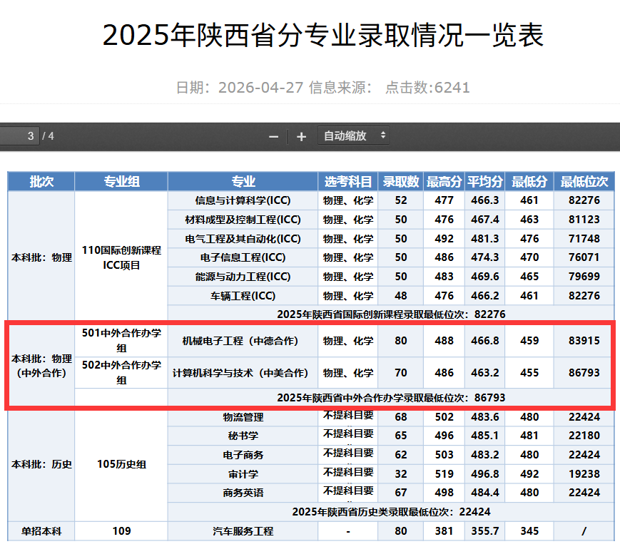 2025西安航空学院中外合作办学分数线(含2023-2024历年) 2025西安航空学院中外合作办学分数线(含2023-2024历年)