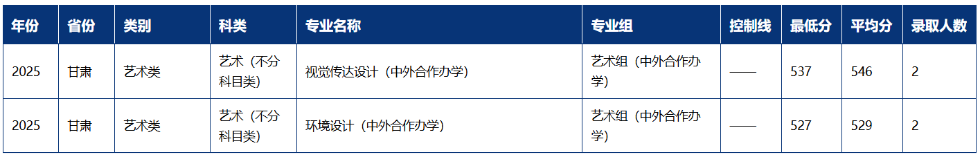 2025兰州大学中外合作办学分数线(含2023-2024历年) 2025兰州大学中外合作办学分数线(含2023-2024历年)